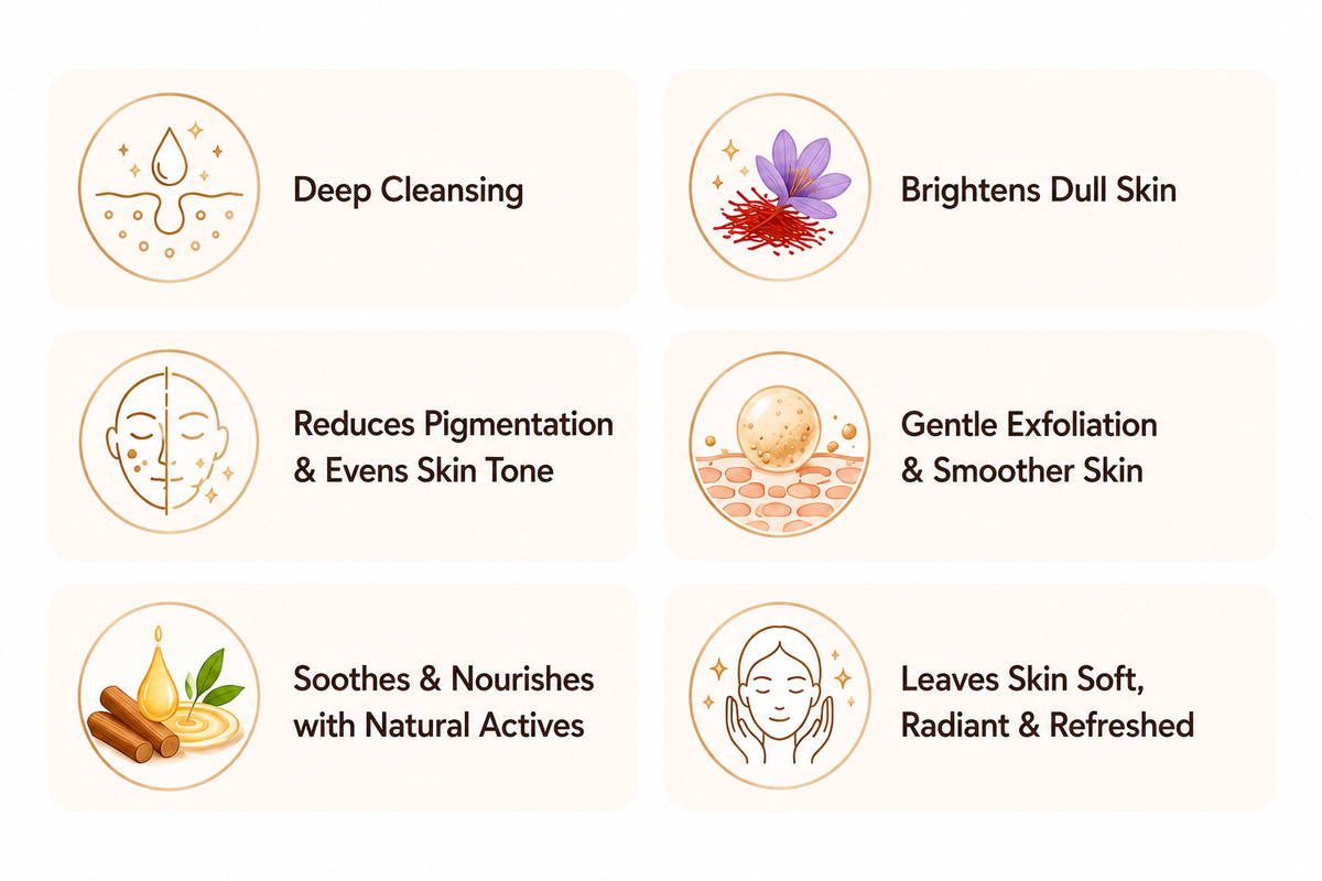 Product Benefits